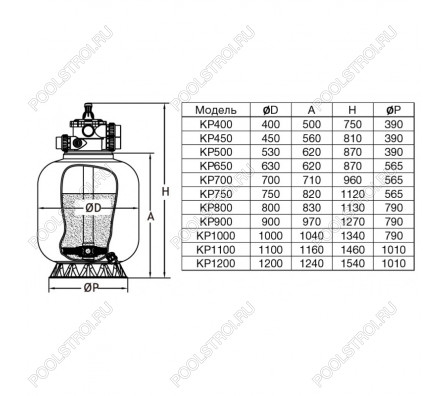 Фильтр KP500. шпул. навивки. d.500мм. 11.5м³/ч. верх.подкл. 1½