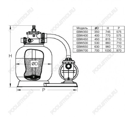 Моноблок EBW700. d.700мм. 17 м³/час (фильтр EPW700+ насос SMP150)