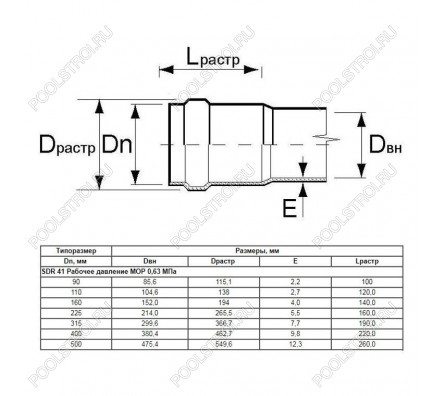 Труба Aquaviva НПВХ SDR17 d160*9.5 L-6140 (штука)