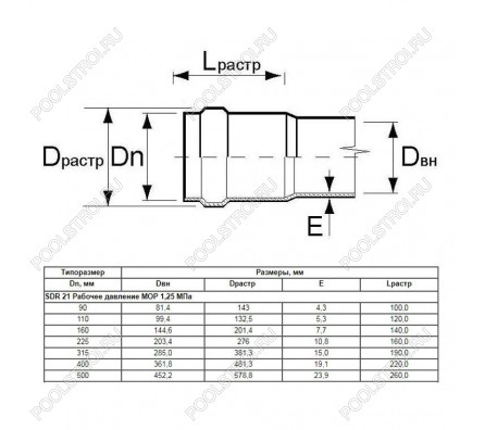 Труба Aquaviva НПВХ SDR17 d160*9.5 L-6140 (штука)