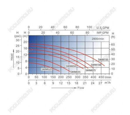 Насос Aquaviva LX SWIM100M  (220В, 20м³/ч, 1.5лс)
