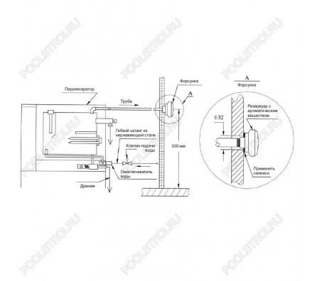 Парогенератор Coasts KSA-120 12 кВт 380В с выносным пультом KS-150
