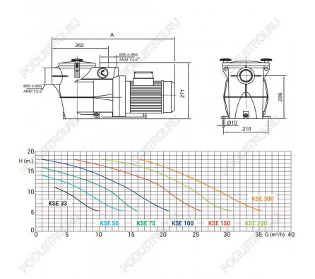 Насос Kripsol KSE 100 M IE2 (220В15m3/h*10m, 1кВт, 1лс)