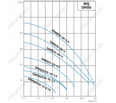 Канализационный насос AquaViva 50WQD10-15-1,1(DN50,Q=10,H=15,P=1,1kW,220V)
