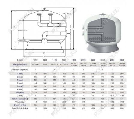 Фильтр Hayward HCFF40902WVA FA1000 Bobbin (D1050)