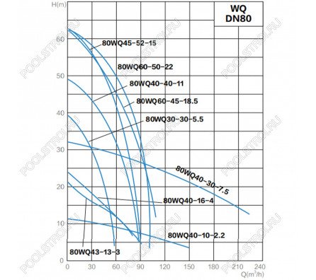 Канализационный насос AquaViva 80WQ40-16-4(DN80,Q=40,H=16,P=4kW,380V)