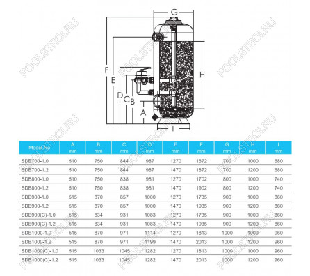 Фильтр глубокой фильтрации SDB700 (19м3/ч, 1м, 580кг, 63mm, бок) Уценка